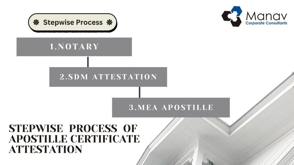 stepwise procedure of apostille attestation
